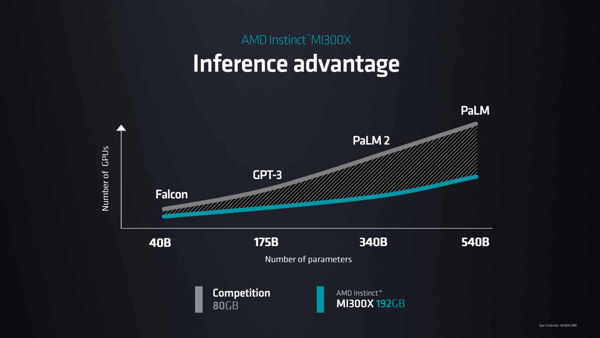AMD DC AI Technology Premiere Keynote Deck for Press and Analysts 66
