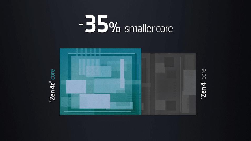AMD epyc bergamo zen4 c smaller