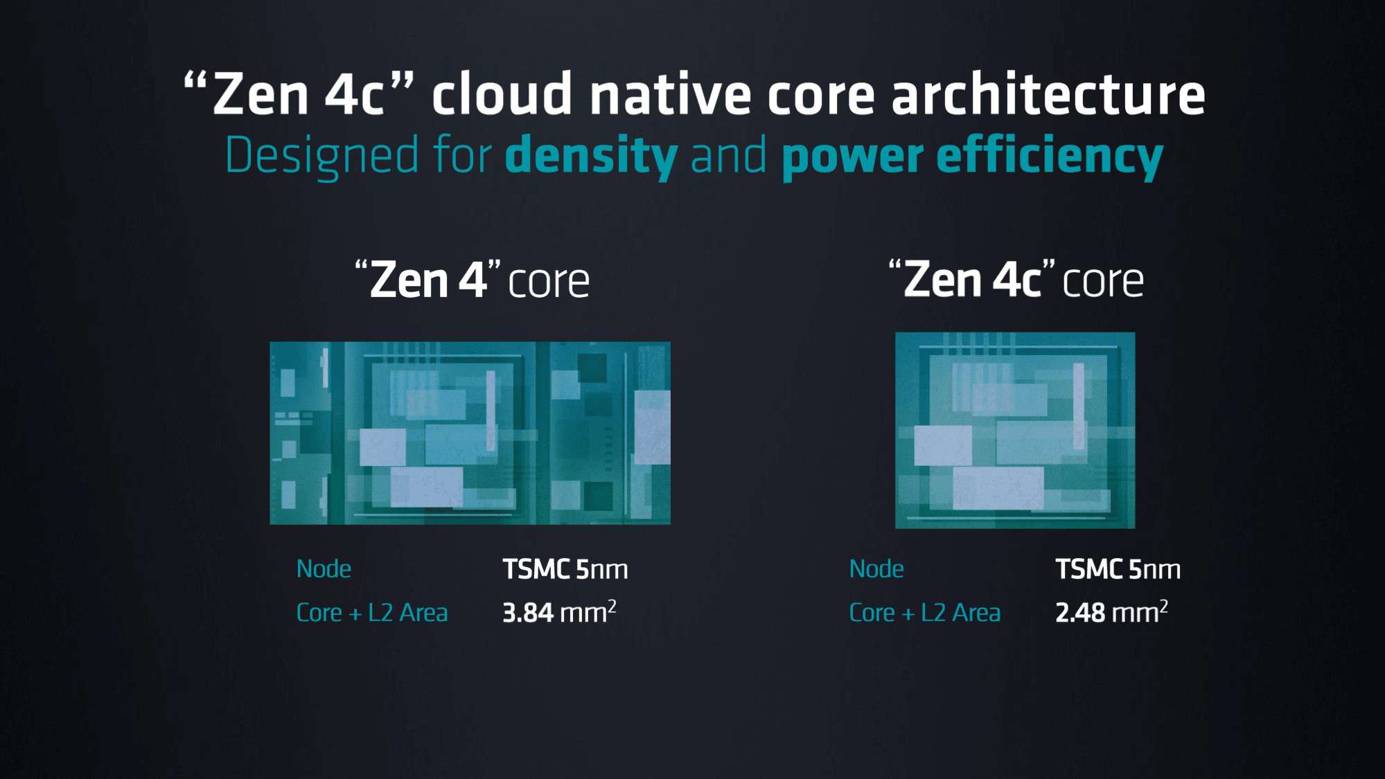 AMD epyc bergamo zen4 zen4c 1