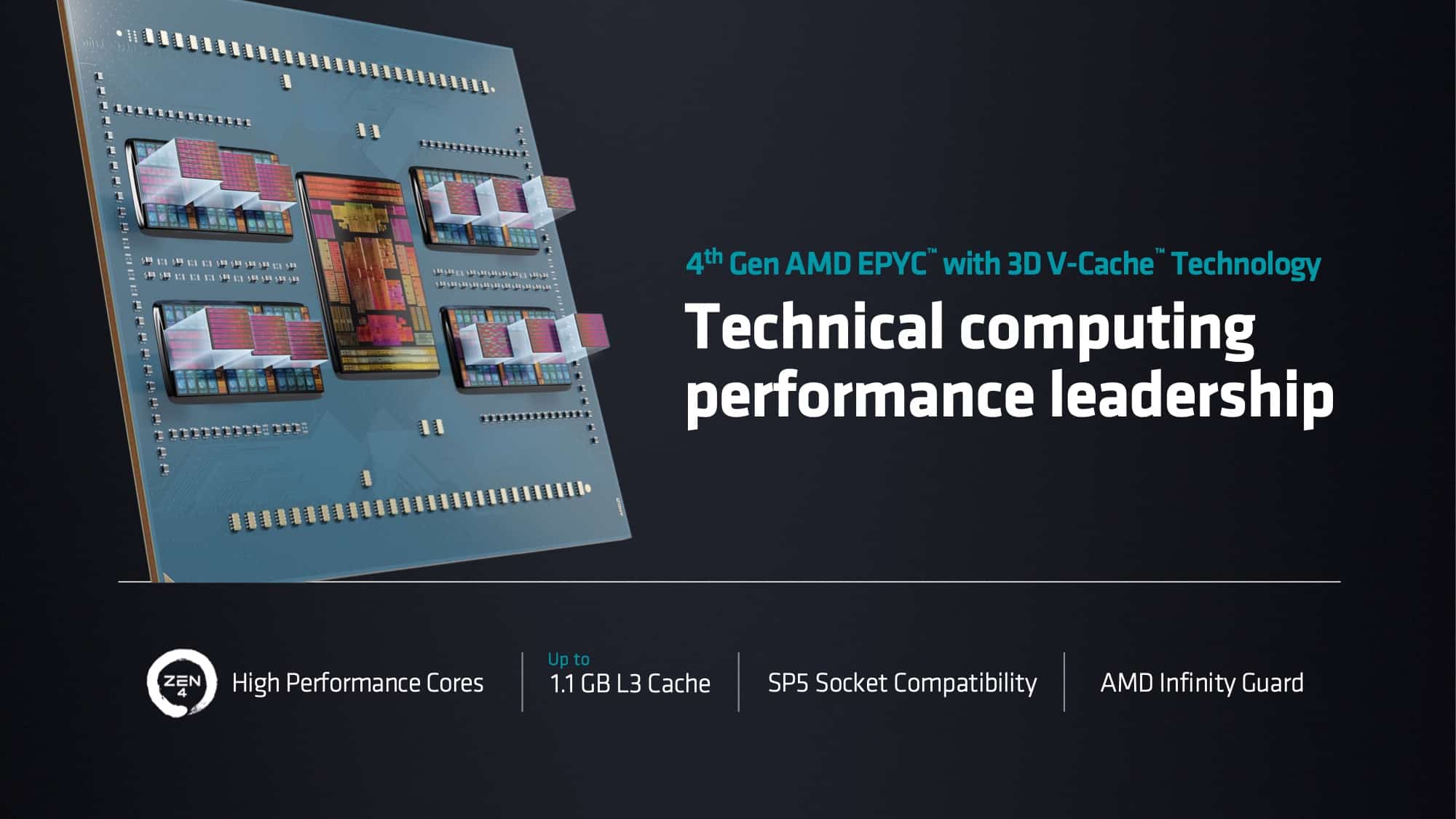 amd apyc 4th with 3d cache hero