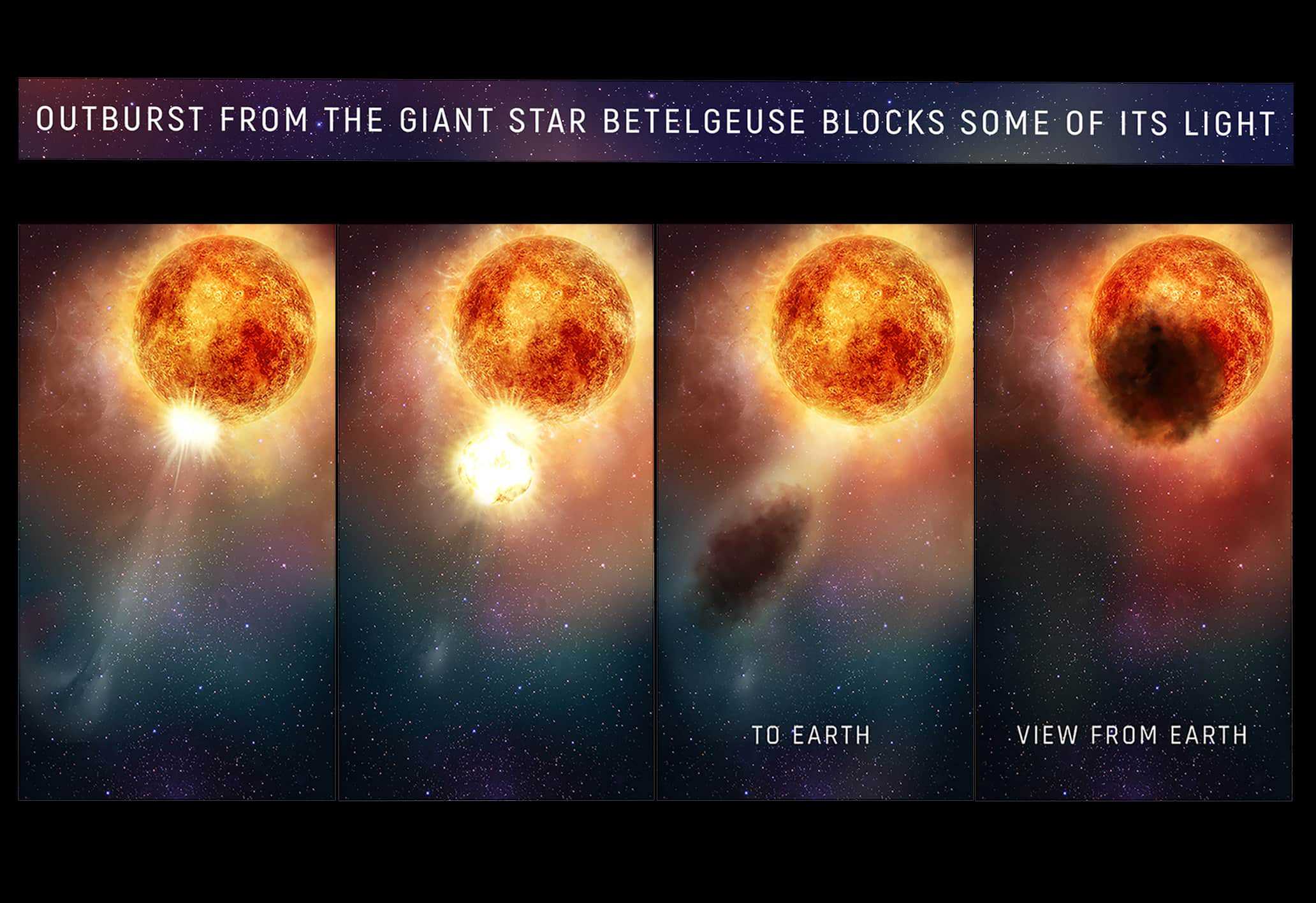 超新星爆発の兆候か？ベテルギウスの明るさが50％増加している模様