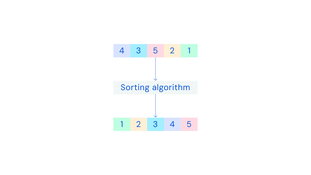 sort algorithm