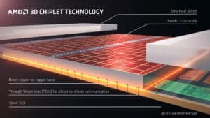 AMD 3D v cache technology