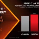 AMD Ryzen 9 7945HX3D 3D V cache Laptop CPU 3