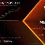 AMD Ryzen 9 7945HX3D 3D V cache Laptop CPU 4