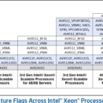 Intel AVX10 AVX 512 Support P Core E Core CPUs 1