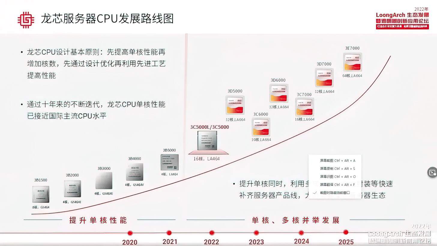 Loongson 6000 Series CPUs Will Offer AMD Ryzen Zen 3 Performance in 2023 3 low res scale 6 00x Custom 1456x820 1