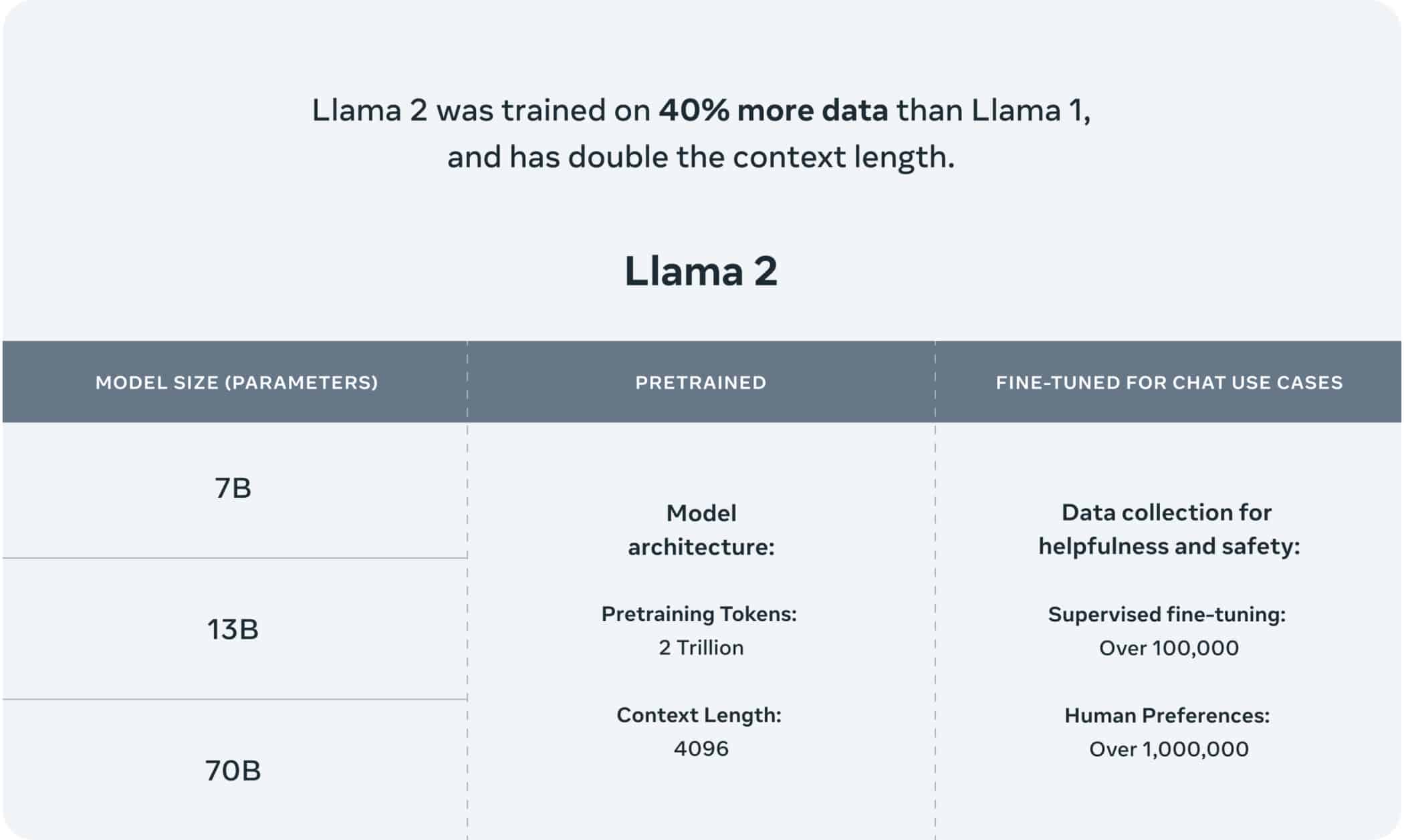 llama 2 feature