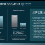 AMD Q2 2023 DATACENTER RESULTS