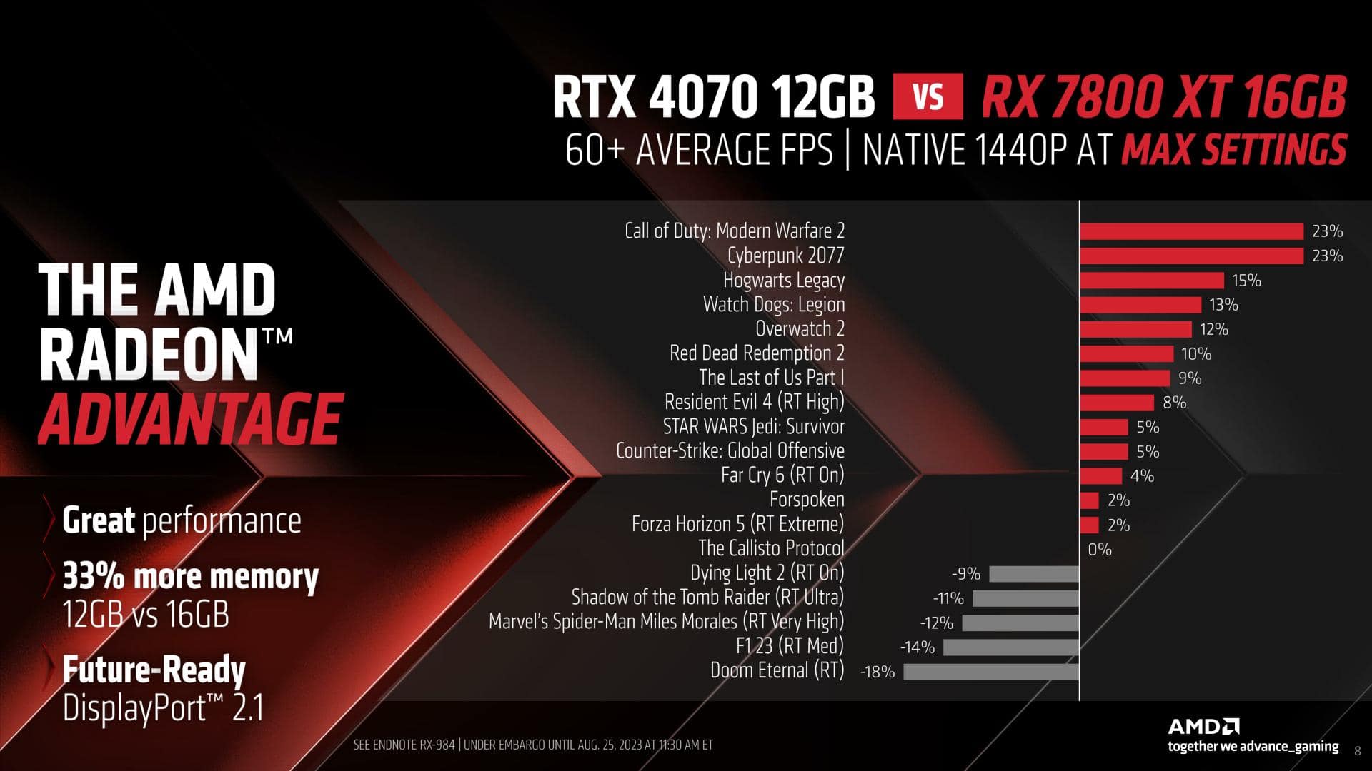 AMD Radeon RX 7800 XT and RX 7700 XT Press Deck 08