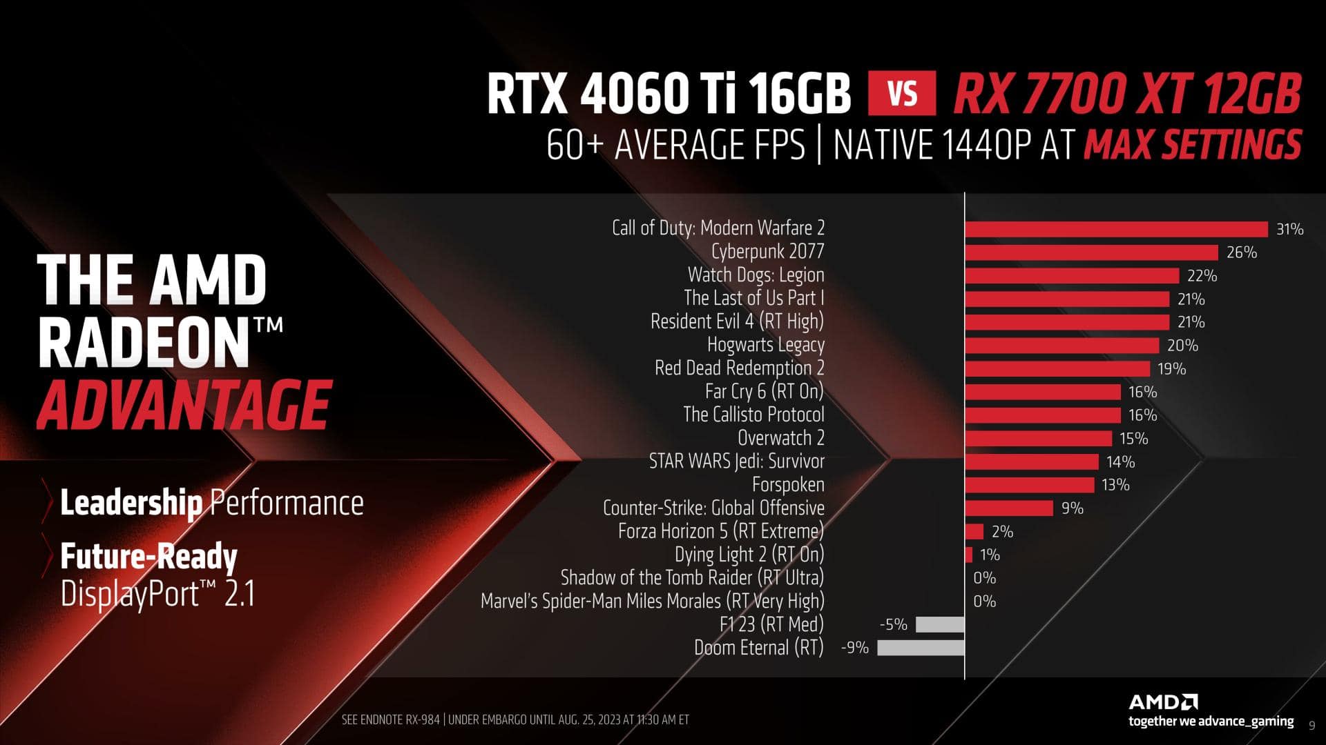AMD Radeon RX 7800 XT and RX 7700 XT Press Deck 09