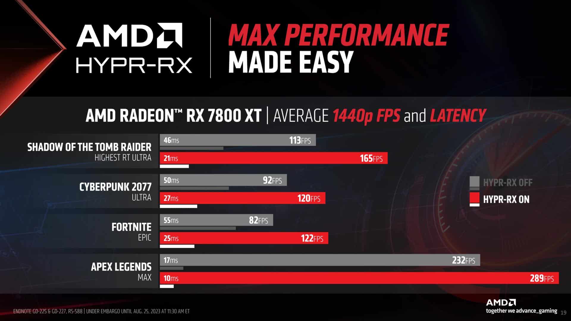 AMD Radeon RX 7800 XT and RX 7700 XT Press Deck 19