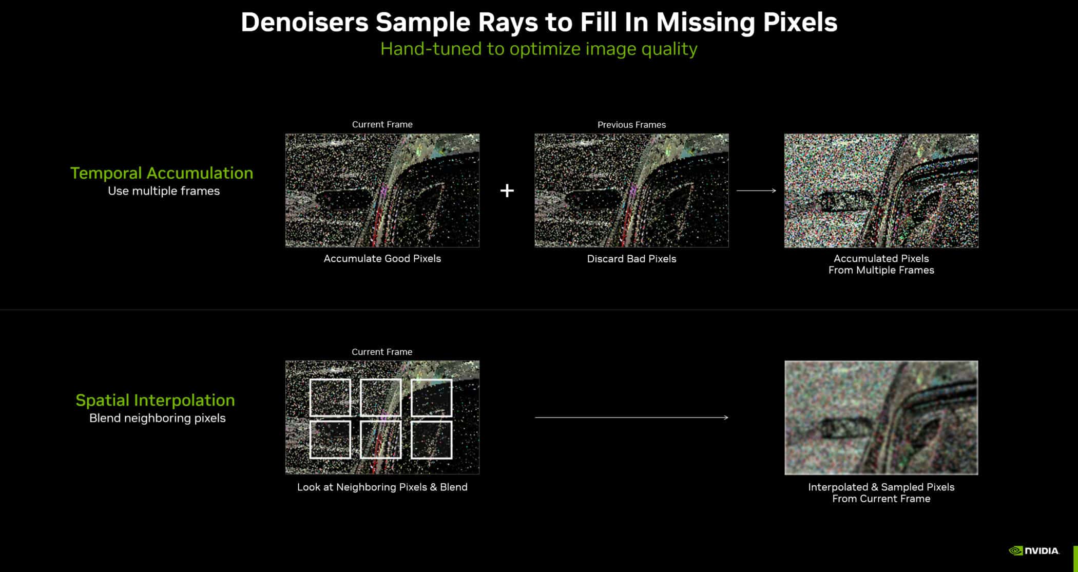 denoisers sample rays to fill in missing pixels
