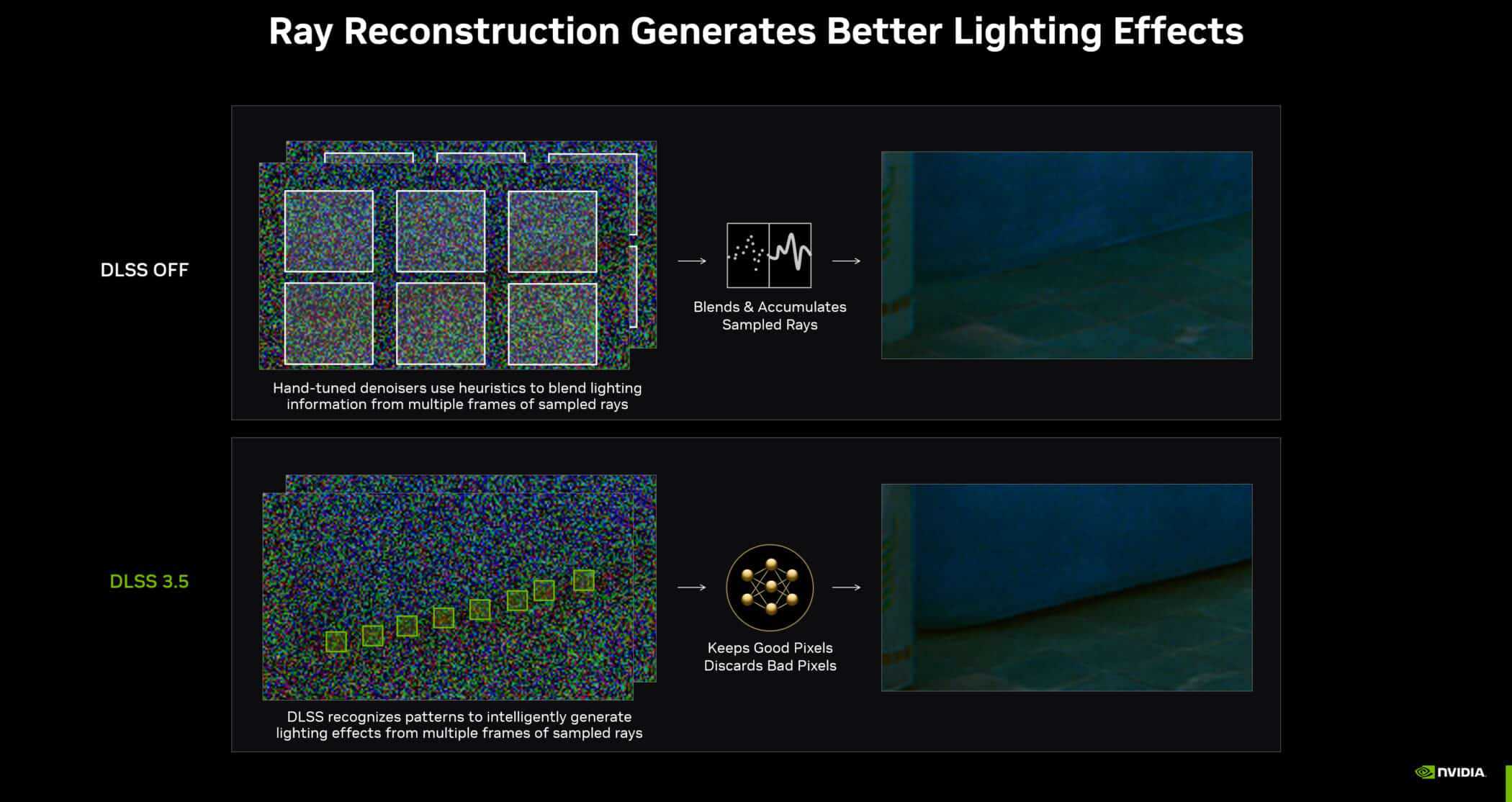 dlss 3 5 ray reconstruction generates better lighting effects