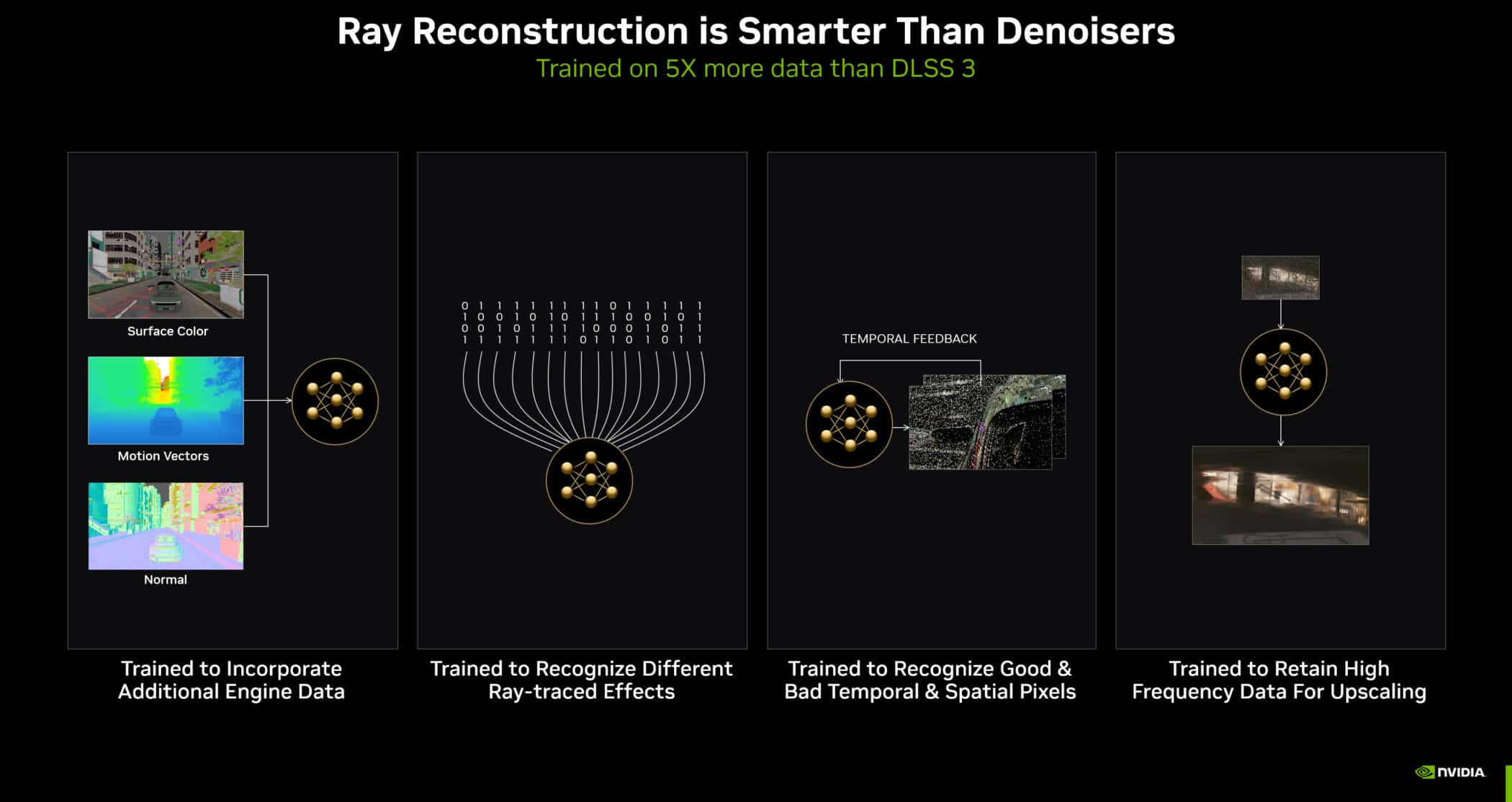 dlss 3 5 ray reconstruction is smarter than denoisers