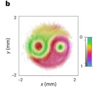 holographic imaging m1