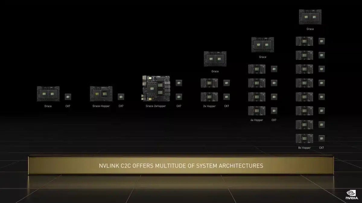 nvlink c2c offers multitude of system architectures