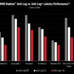 AMD Anti Lag Technology Driver