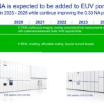 euv 055 na is expected to be added to euv portfolio