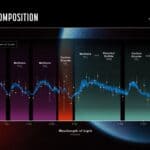 exoplanet k2 18b atmosphere composition