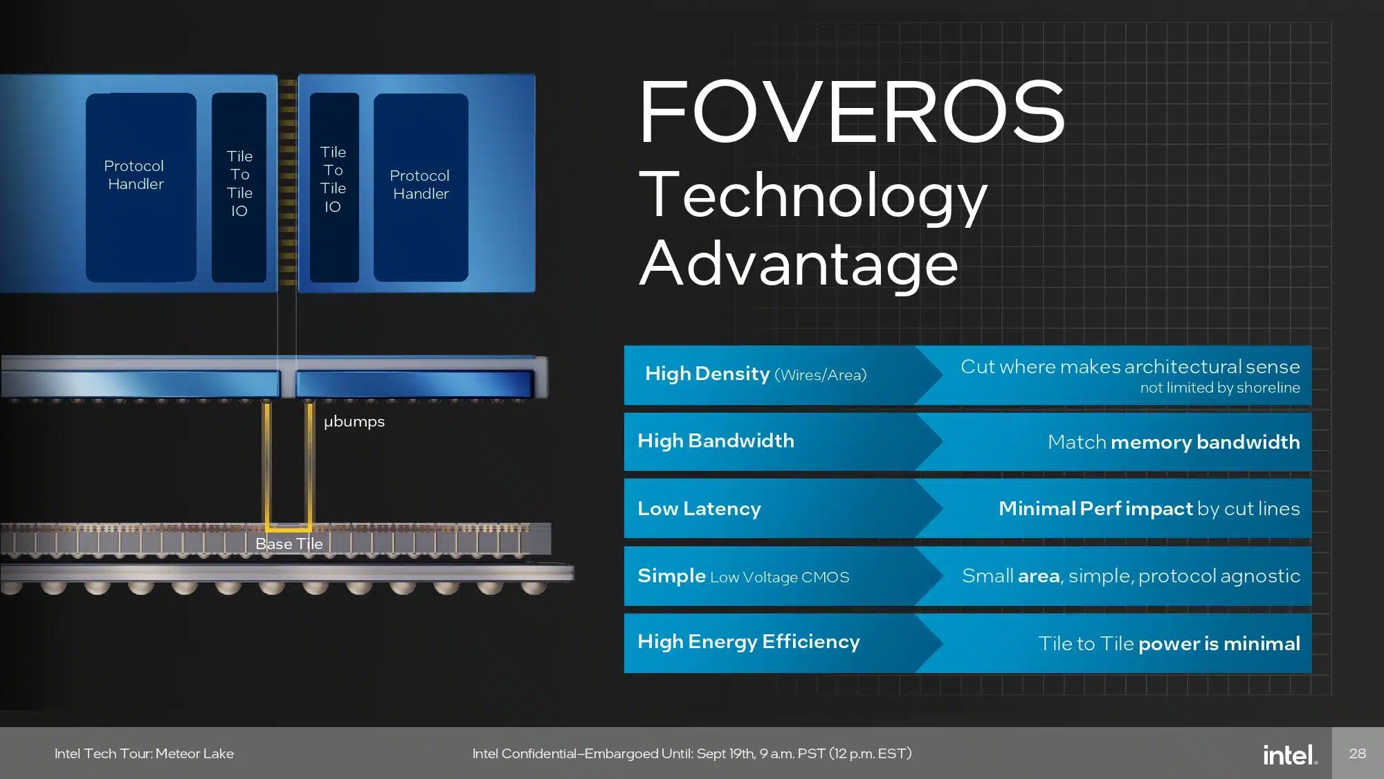 foveros technology advantage