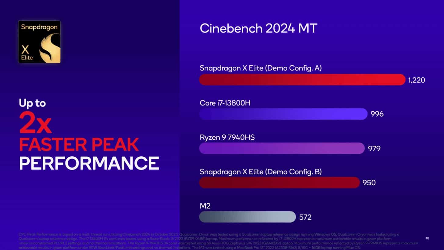 Qualcomm Snapdragon X Elite CPU Benchmarks Cinebench 2024 MT 1456x819 1