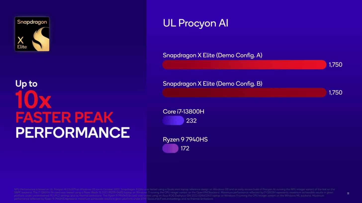 Qualcomm Snapdragon X Elite GPU Benchmarks UL AI 1456x819 1