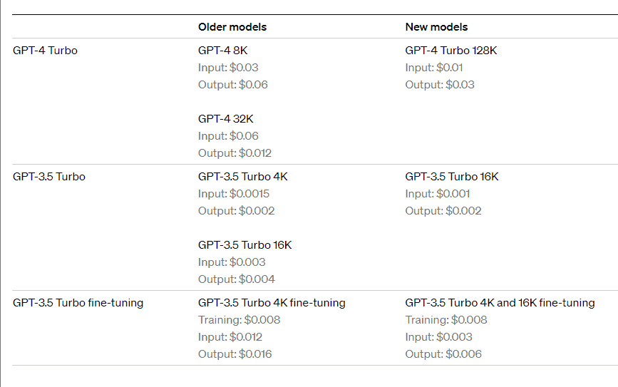 OpenAI GPT pricing