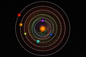 Orbital geometry of HD110067
