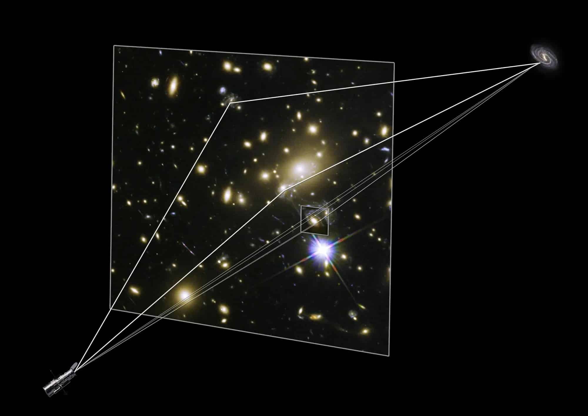 重力レンズを使って星から星へパワーを送る文明が存在する可能性