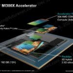 AMD Instrinct MI300 1