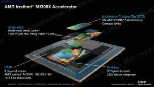 AMD Instrinct MI300 1