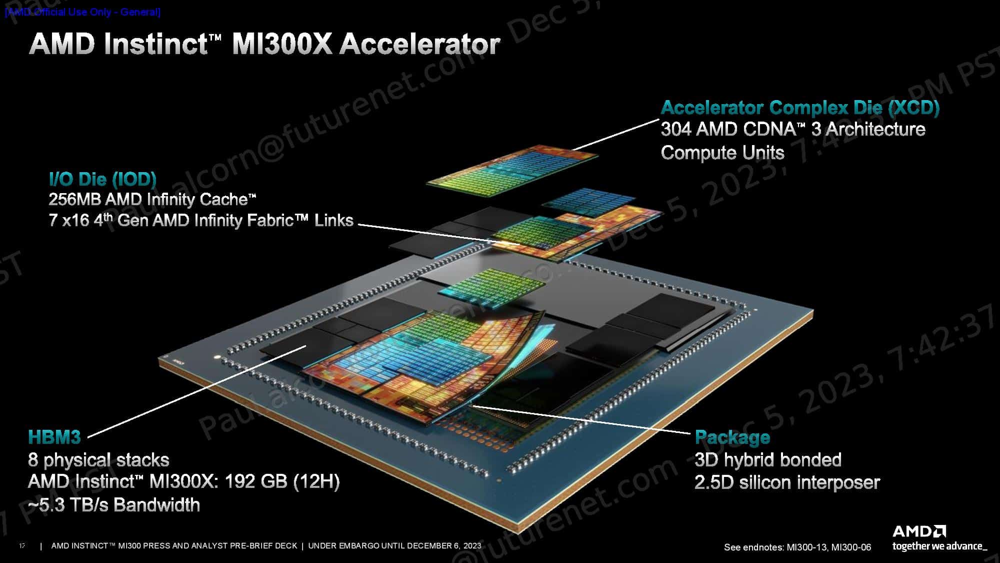 AMD、AIアクセラレーターInstinct MI300XおよびMI300Aを発表、NVIDIA H100よりも強力な性能を主張