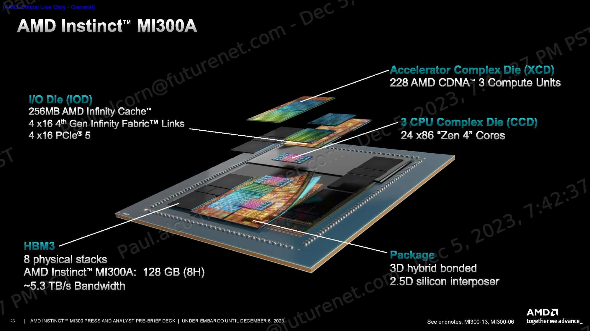 AMD Instrinct MI300 13