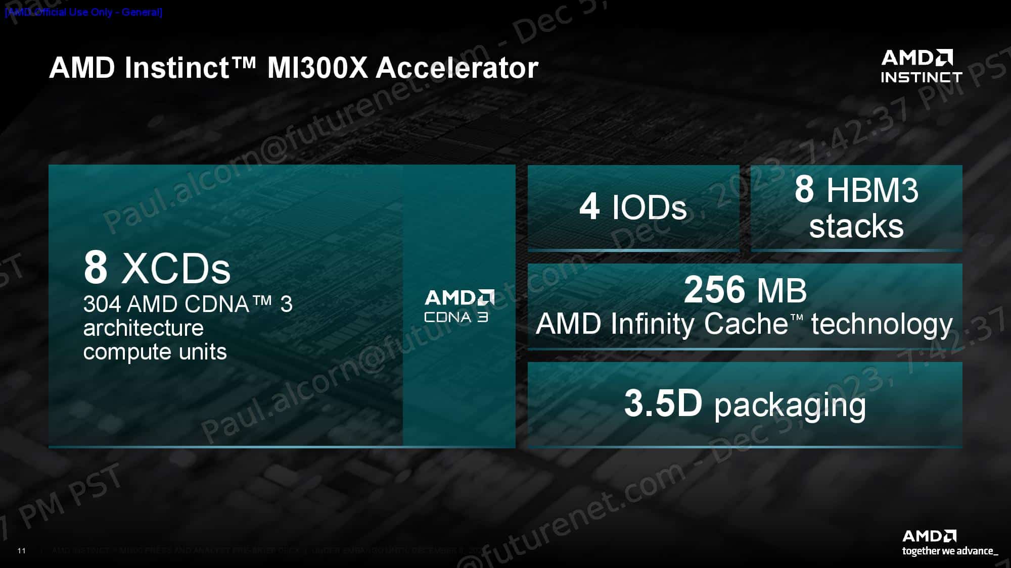 AMD Instrinct MI300 16