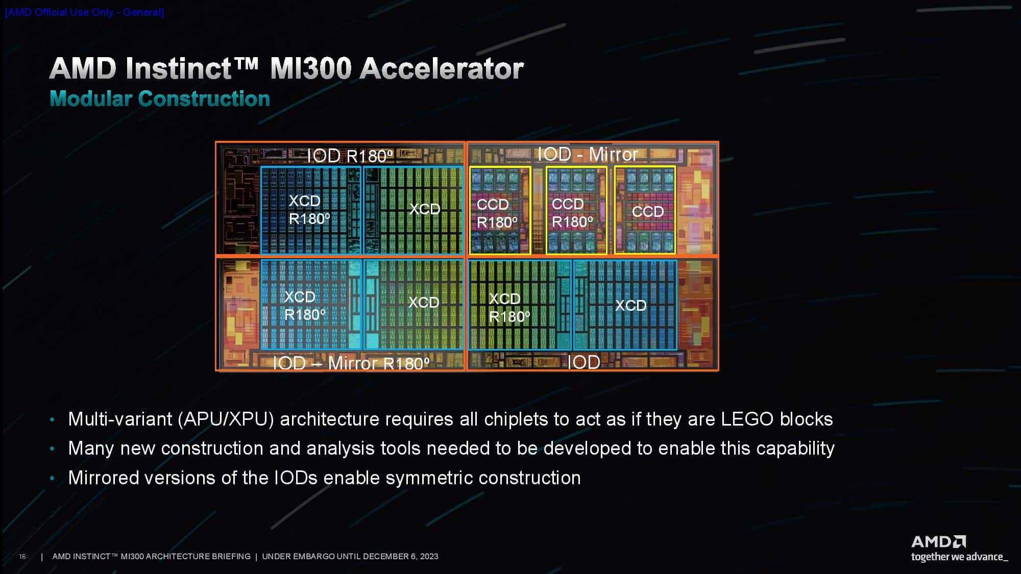AMD Instrinct MI300 2