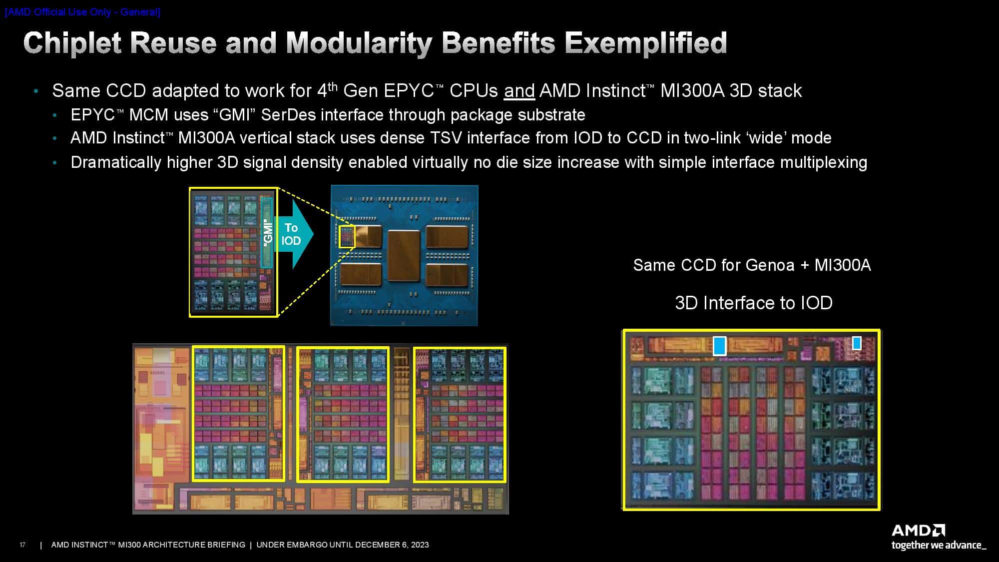 AMD Instrinct MI300 3
