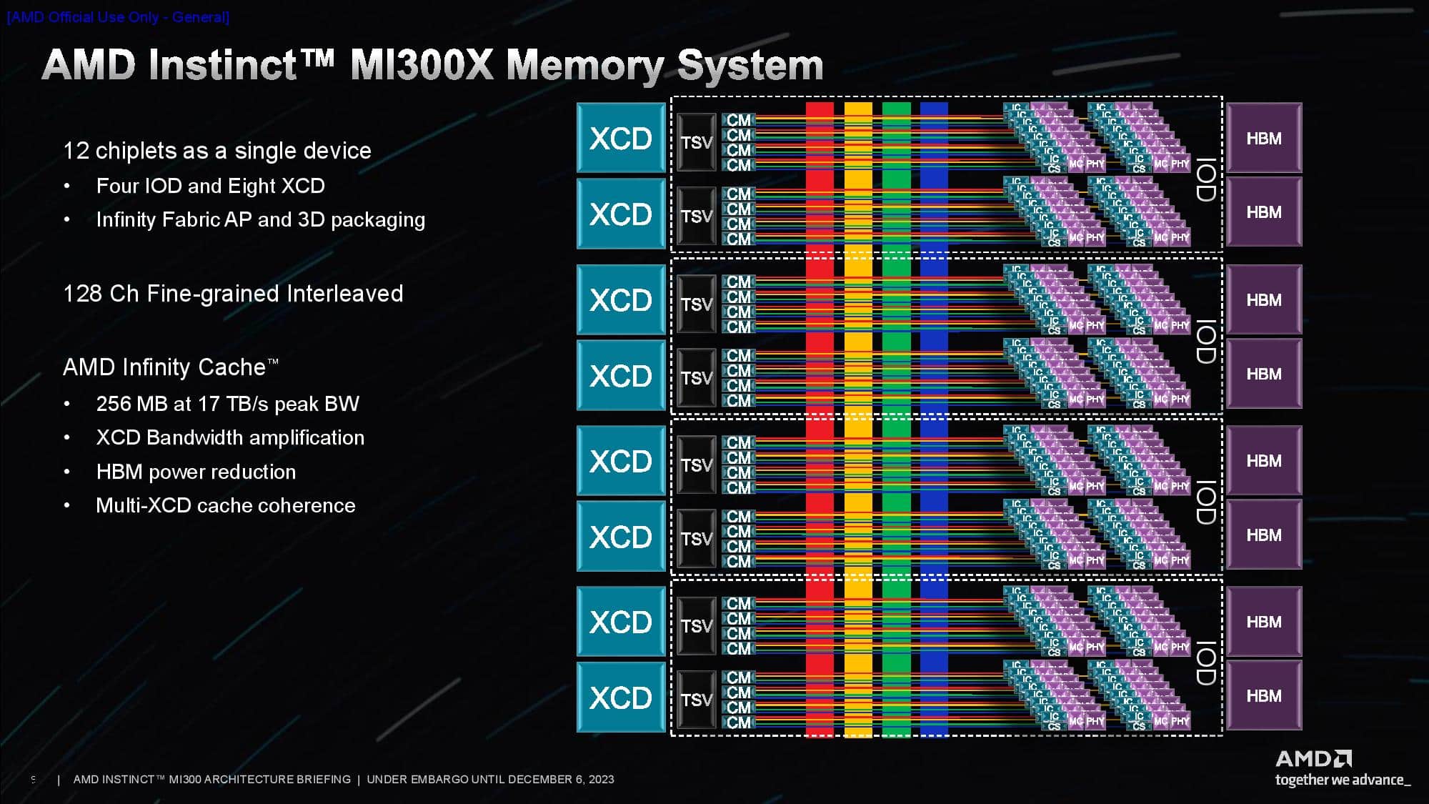 AMD Instrinct MI300 7