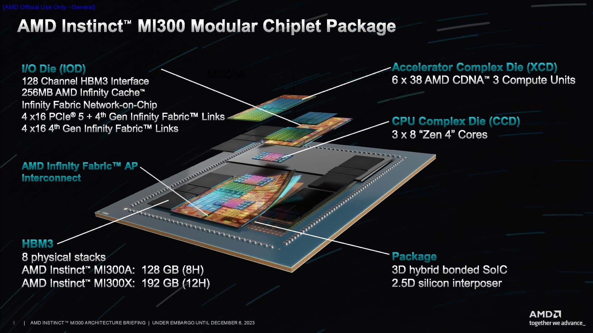 AMD Instrinct MI300 9