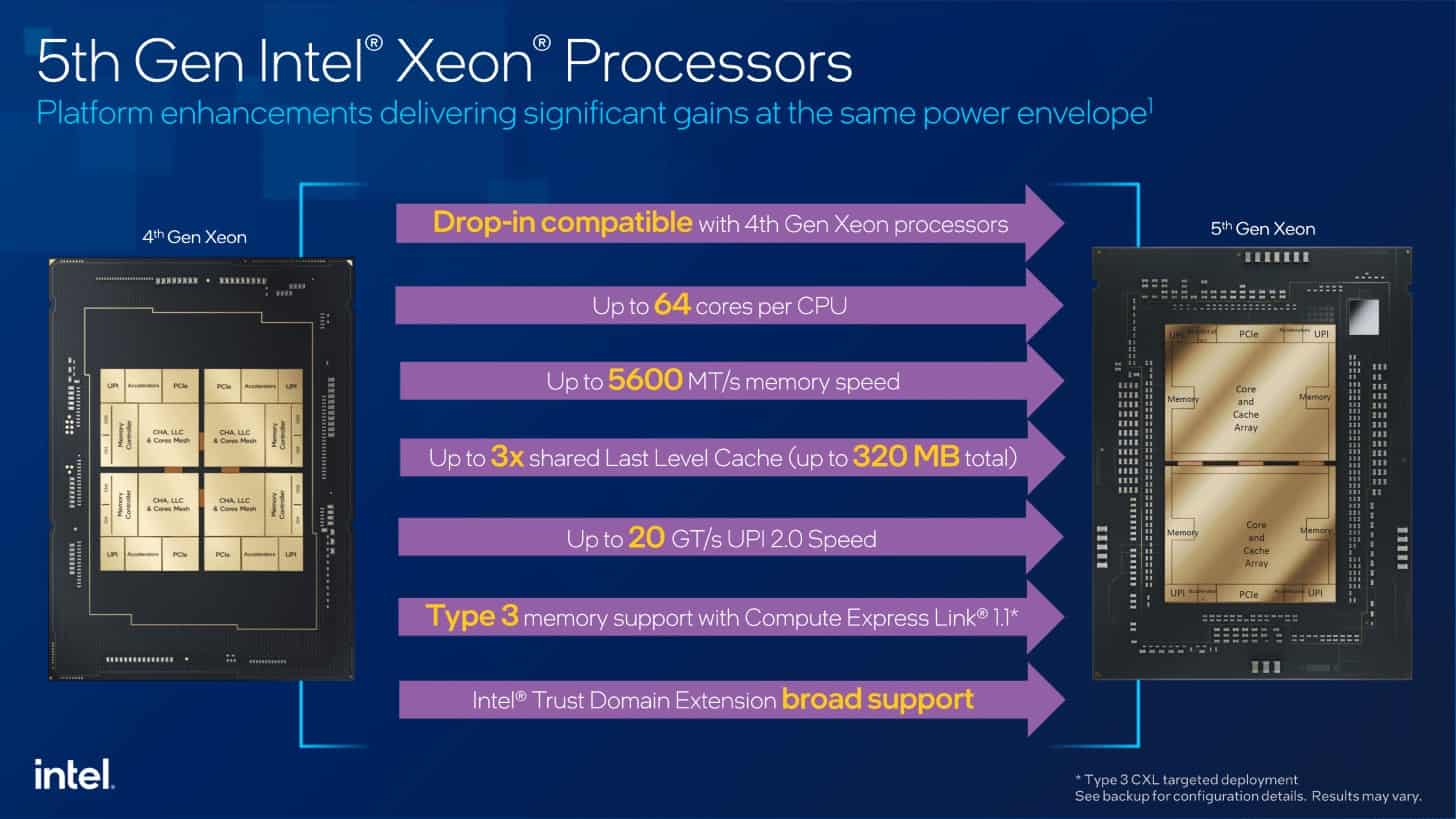 Intel 5th Gen Xeon Emerald Rapids 10