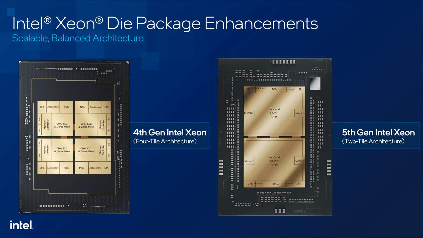 Intel 5th Gen Xeon Emerald Rapids 13