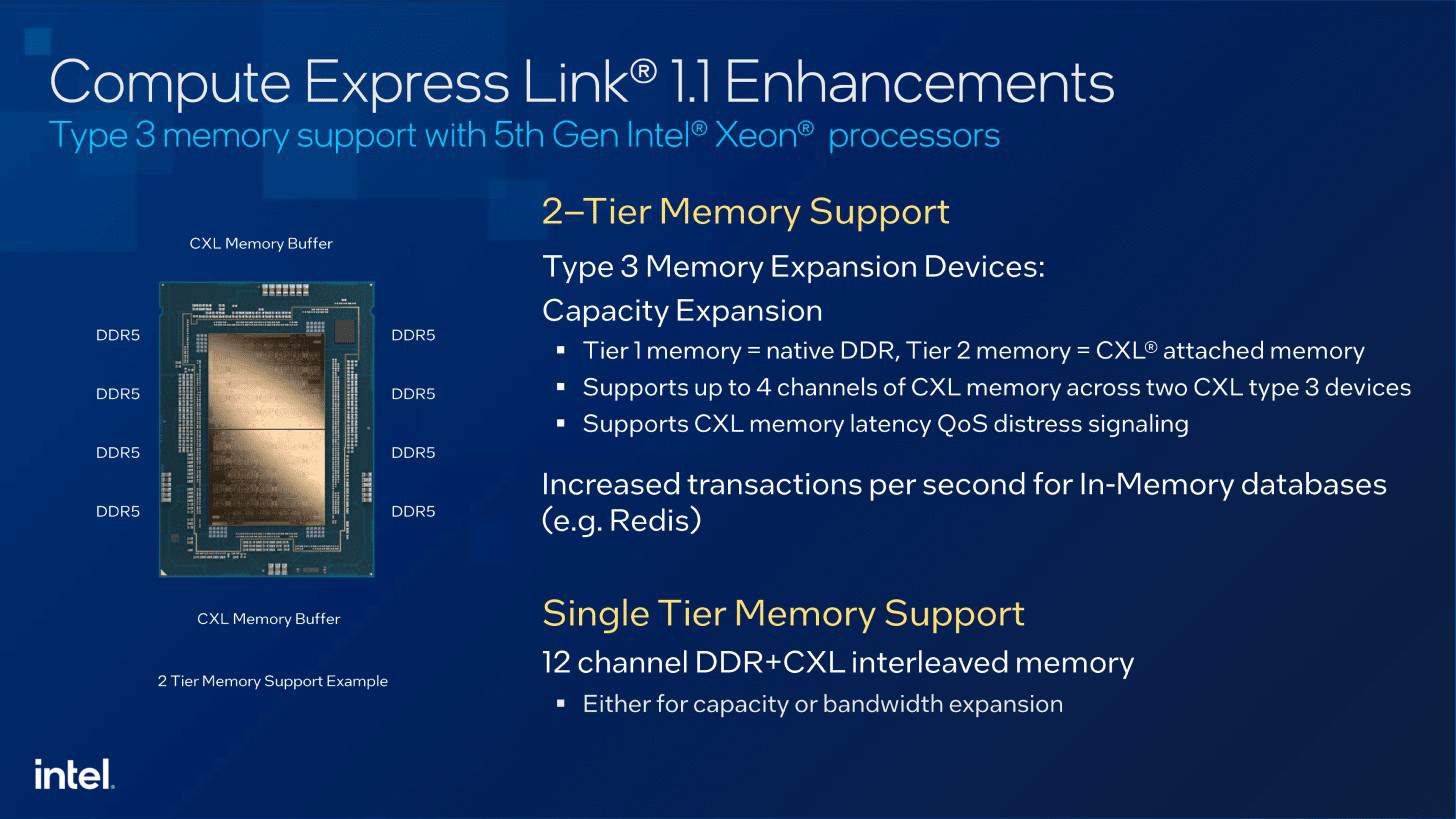 Intel 5th Gen Xeon Emerald Rapids 15