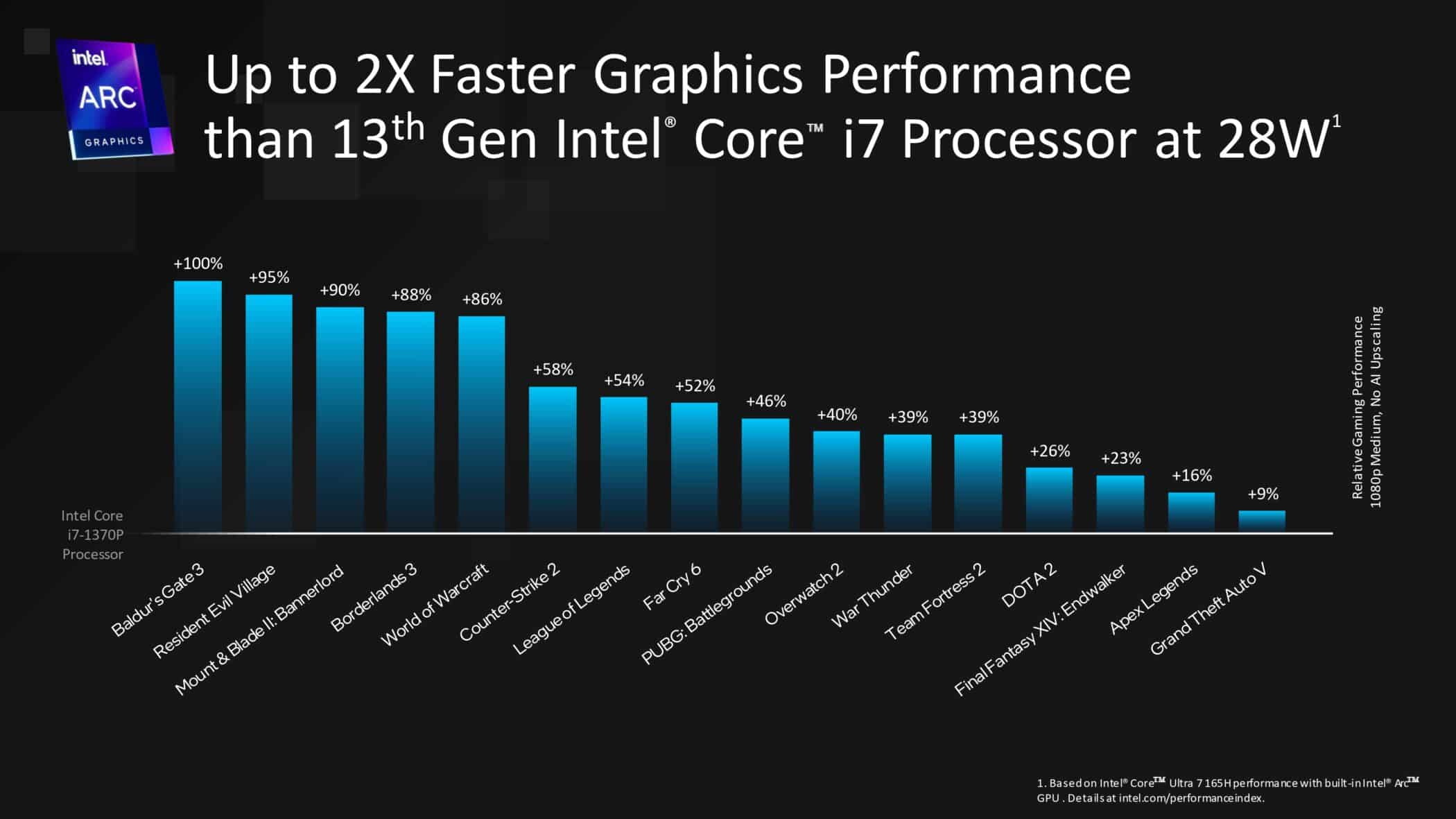 Intel Core Ultra Processors Media Presentation page 0020