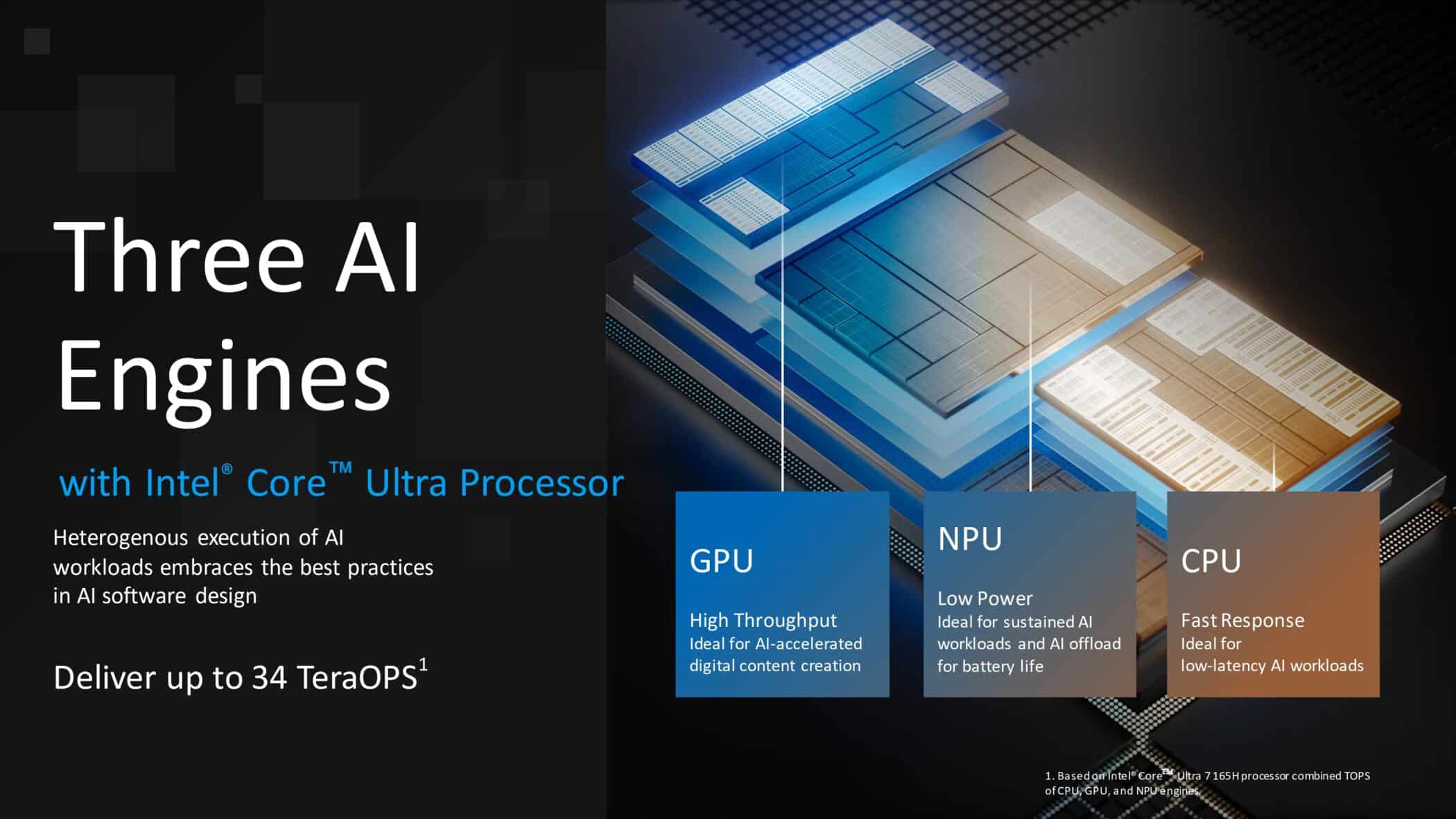 Intel Core Ultra Processors Media Presentation page 0026
