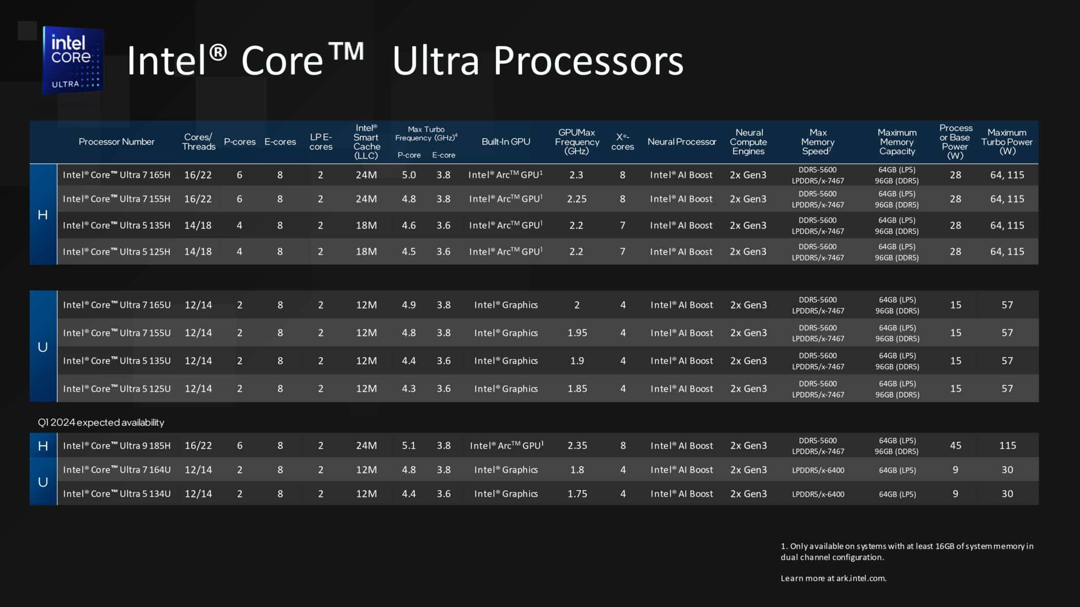 Intel Core Ultra Processors Media Presentation page 0038