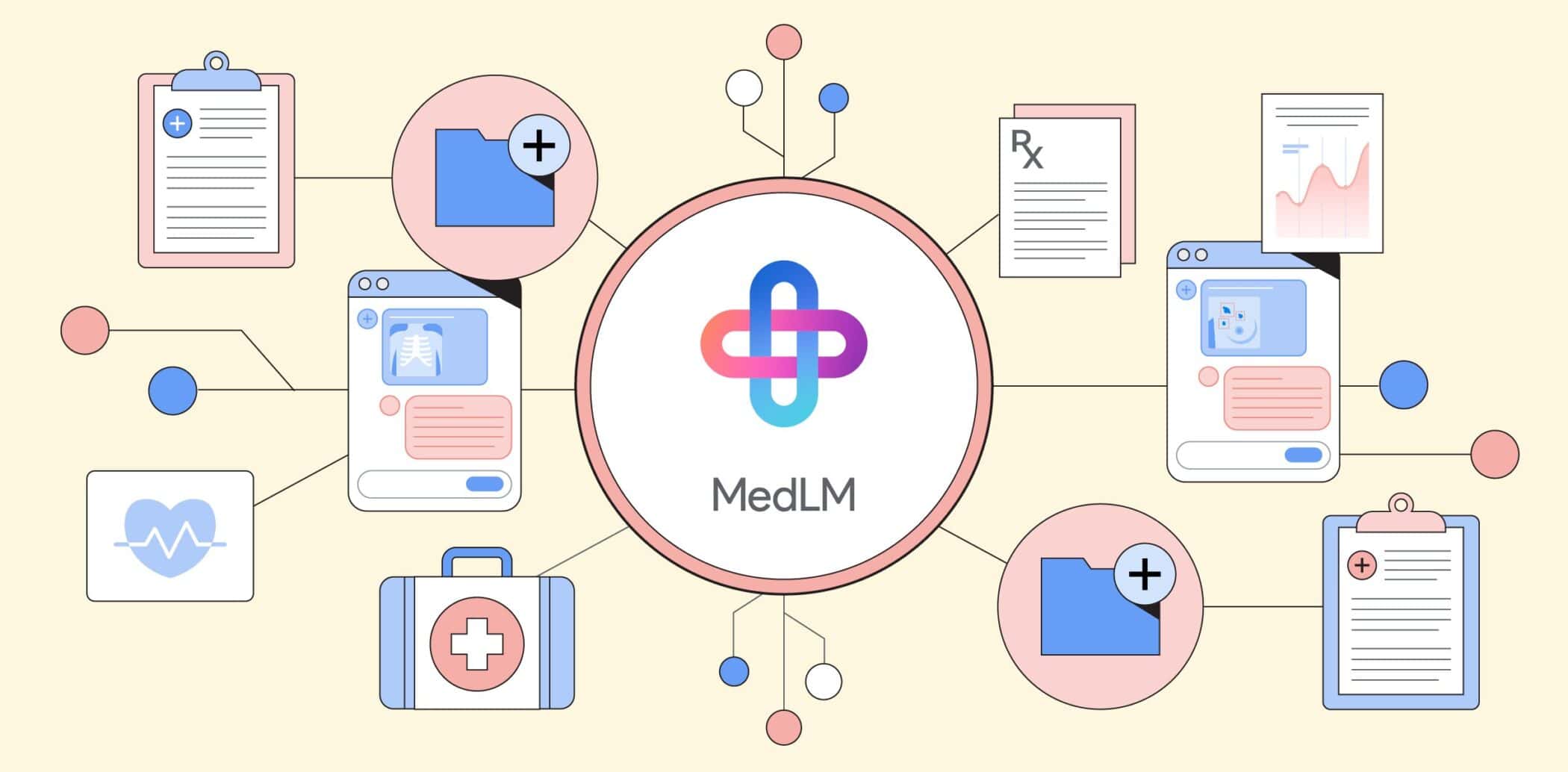 Google、ヘルスケア業界向け生成AI「MedLM」を発表