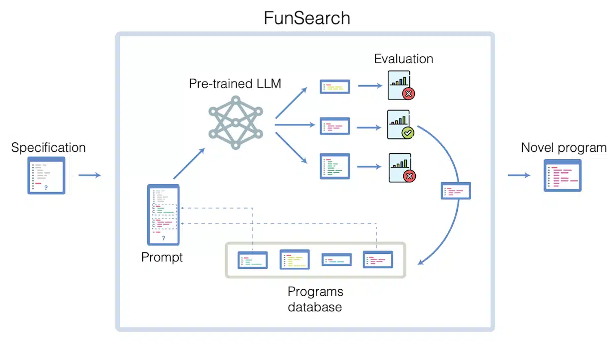 funsearch diagram