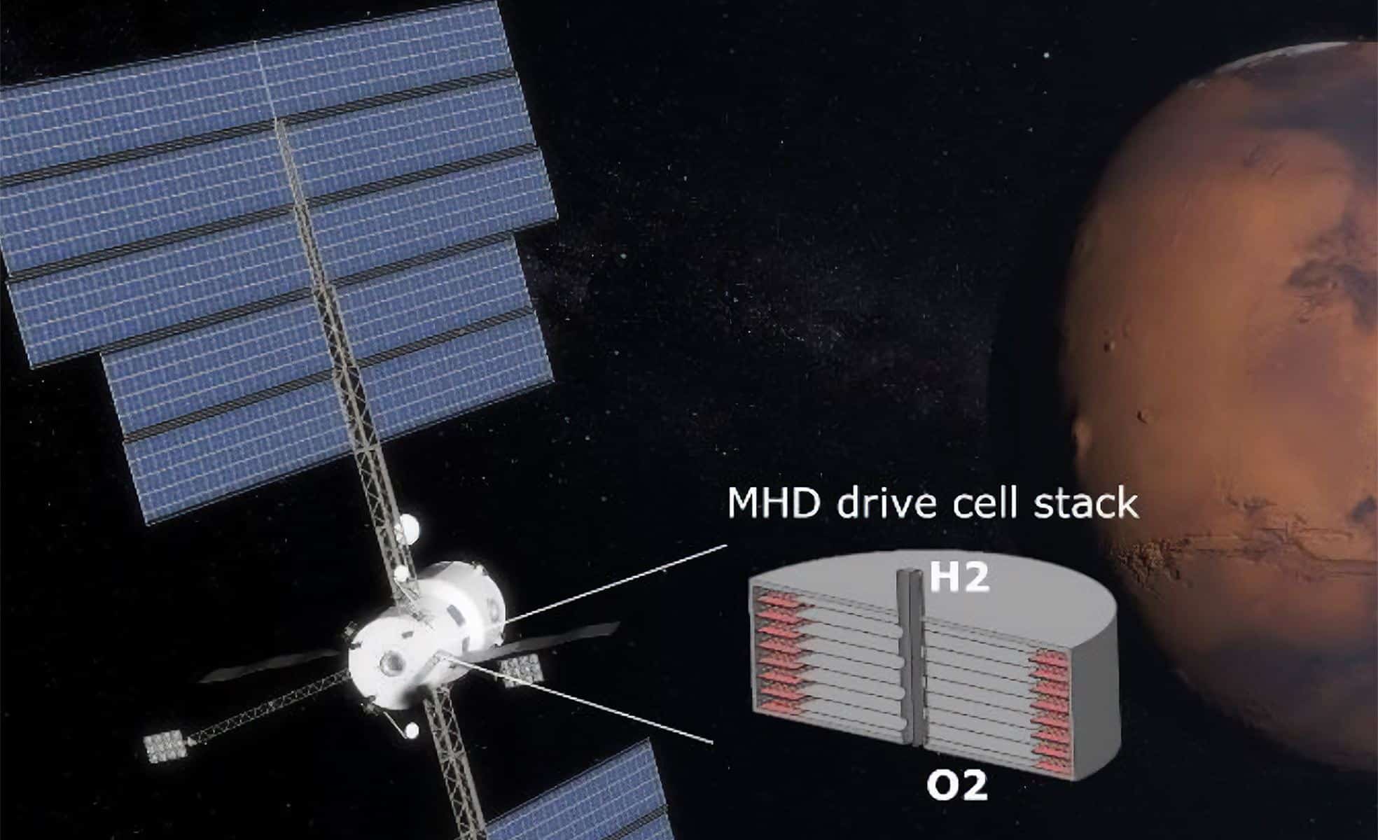 磁気流体駆動装置が火星の燃料ステーションにつながる可能性