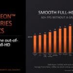 AMD Client Processor Update CES 2024 12