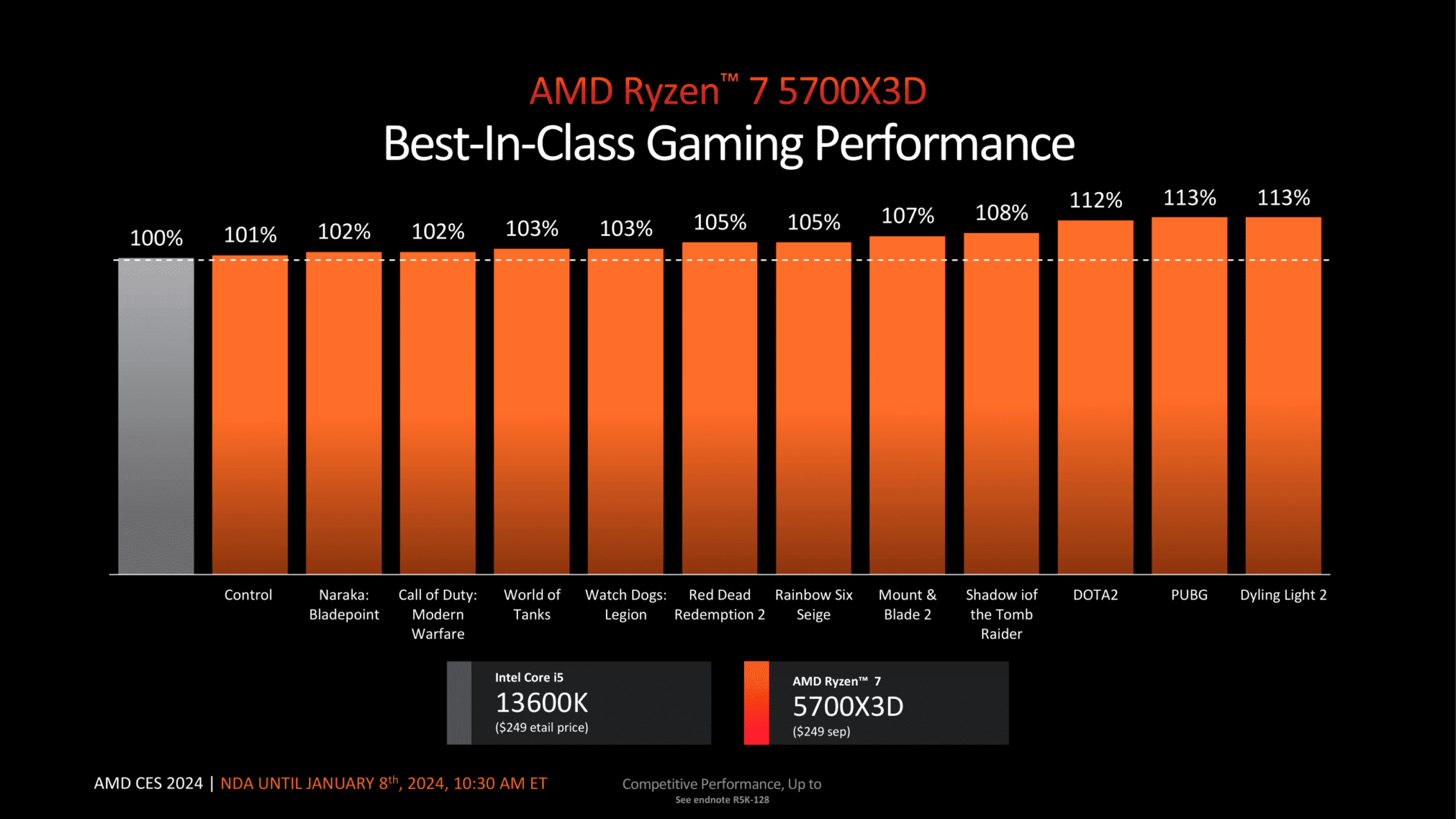 AMD Client Processor Update CES 2024 24